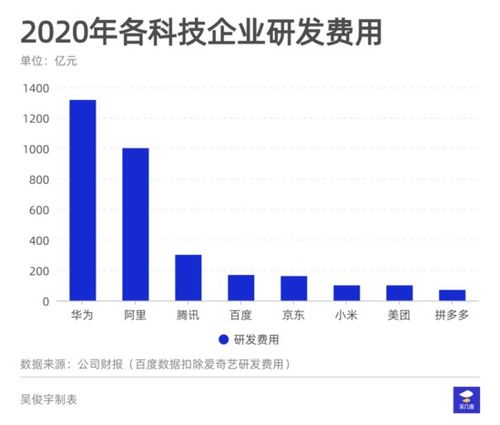 161億研發(fā)費(fèi)流向何方？解析2020年京東網(wǎng)絡(luò)技術(shù)開發(fā)布局