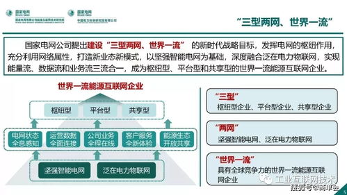 能源互聯(lián)網(wǎng)技術(shù)架構(gòu)與網(wǎng)絡(luò)技術(shù)開發(fā)現(xiàn)狀及趨勢(shì)分析