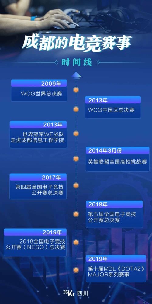 游戲創(chuàng)作者的誕生地與崛起之路 網(wǎng)絡(luò)技術(shù)開發(fā)的催化劑