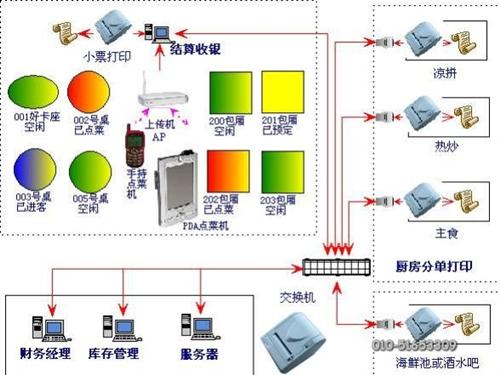 無線點(diǎn)菜系統(tǒng)與專業(yè)收銀軟件 華優(yōu)網(wǎng)絡(luò)技術(shù)引領(lǐng)餐飲數(shù)字化升級(jí)